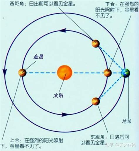 金星的意思|天文科普：关于金星的12个有趣知识